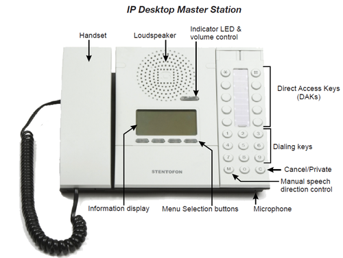 ESTACION IP SOBREMESA ZENITEL V2