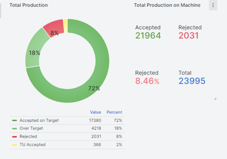 Software de Producción y Contenido Neto | DTM_i4
