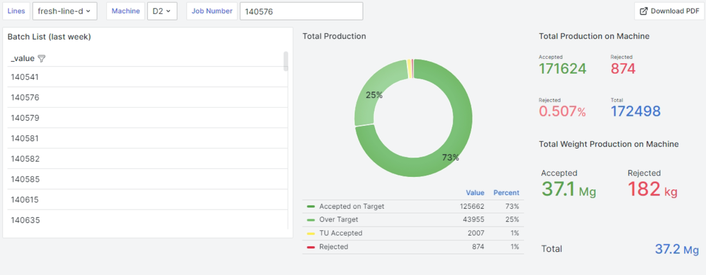 Software de Producción y Contenido Neto | DTM_i4