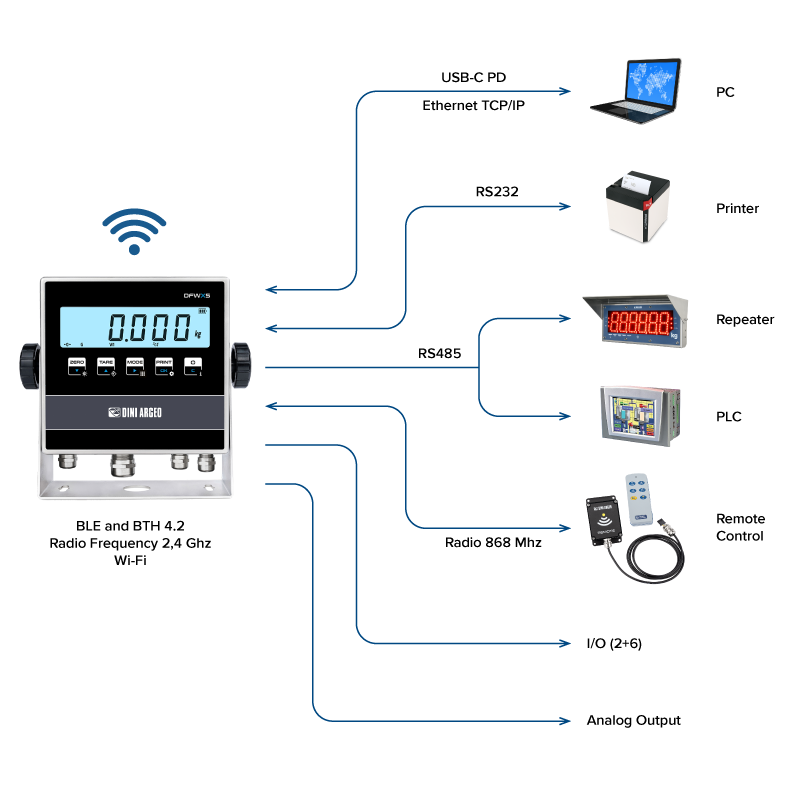 Visor de Peso Multifunción DFWXS Inox IP68/IP69K con Teclado Smart de 5 Teclas (Dini Argeo)