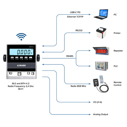 Visor de Peso Multifunción DFWXS Inox IP68/IP69K con Teclado Smart de 5 Teclas (Dini Argeo)