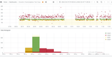 Software de producción y contenido neto DTM i4